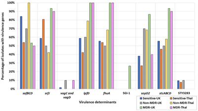 Corrigendum: Pathogen genomics and phage-based solutions for accurately identifying and controlling Salmonella pathogens